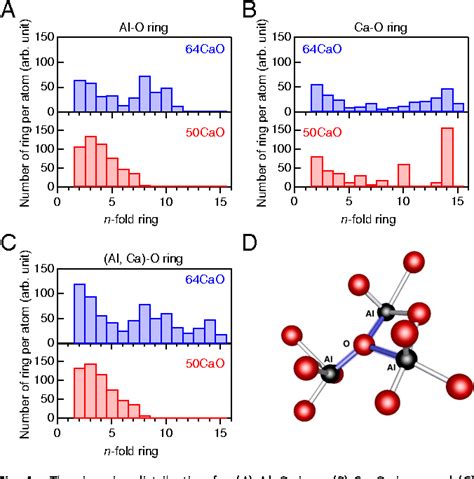 Network topology for the formation of solvated …