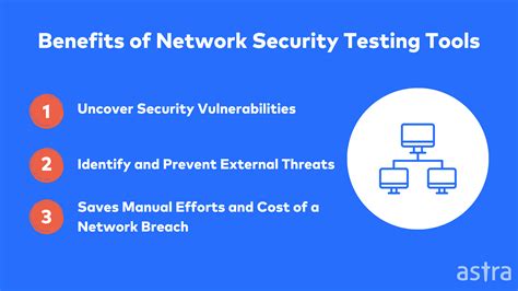 Network-and-Security-Foundation Testking