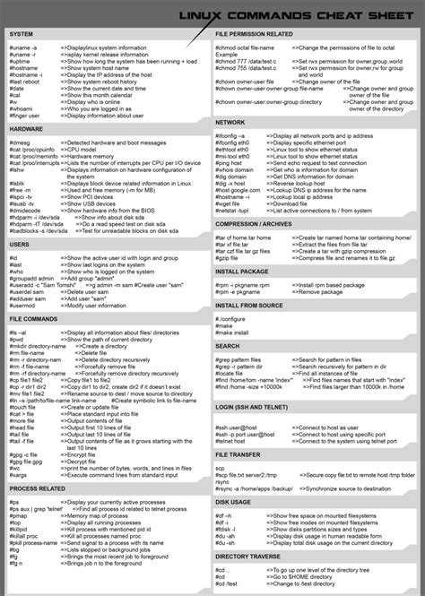 Networking And Scripting Linux CommandsCheat Sheet