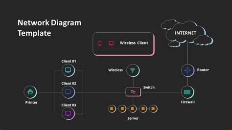 Networking Diagram PowerPoint Template SketchBubble