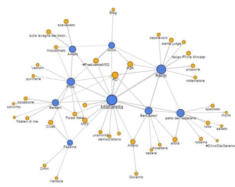 Networking Model Ppt 2022 2022