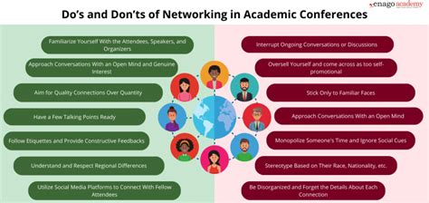 tutorial for conference