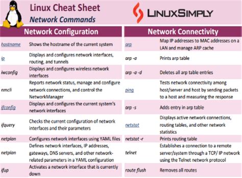 Networking in linux pdf.  Jan 1, 2024 · Network administrators use co...