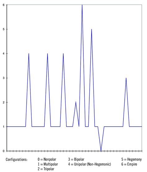 Networking in the capacity of Tactic: That GCC’s Multipolar Method for Stability.