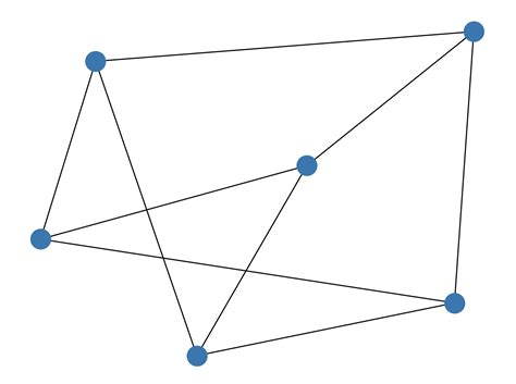 Networkx draw. pyplot as plt g1=nx.  See examples, parameters, and sources for draw_netwo...