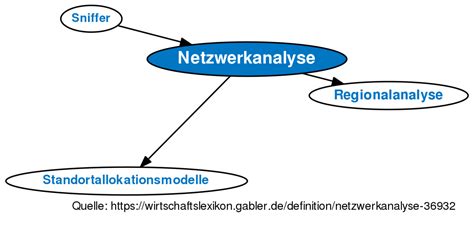 Netzwerkanalyse von van valkenburg 3. - 1989 toyota celica gt convertible owners manual.