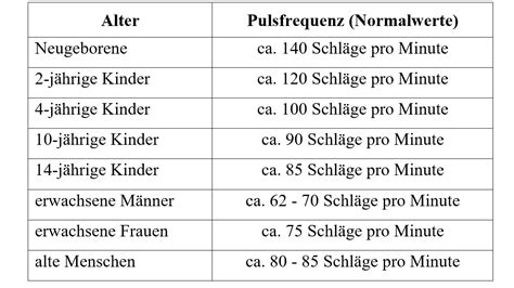 Neugeborenes puls niedrig