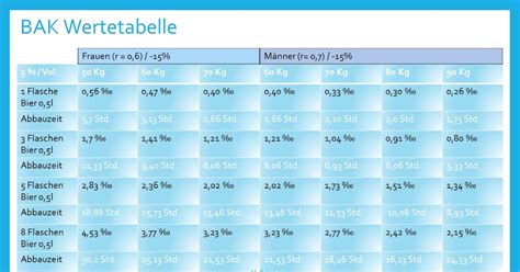 Neulich im Gericht: Promille, mg/L, g/L, g/Kg oder wie betrunken war