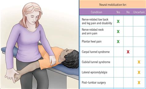 Neural Mobilization: Treating Nerve-Related Musculoskeletal Conditions