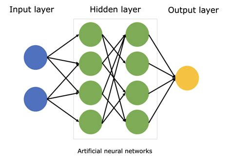 Neural Networks And The Complexity Of Languages Manualzz