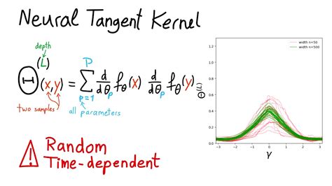 Neural Tangent Kernel: Convergence and Generalization in Neural …