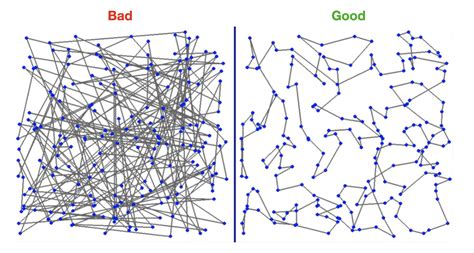 Neural combinatorial optimization with reinforcement learning.  We focus on t...