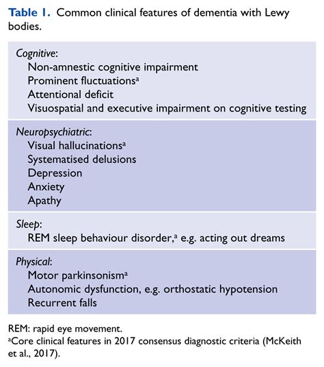 Neuro-Ophthalmology of Lewy Body Dementia - EyeWiki