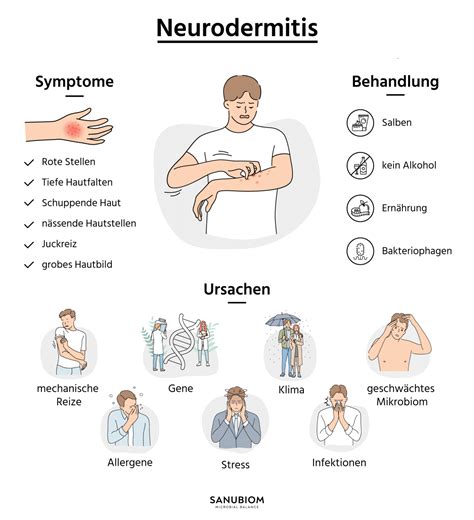 Neurodermitis: Symptome, Ursachen & Behandlung kanyo®