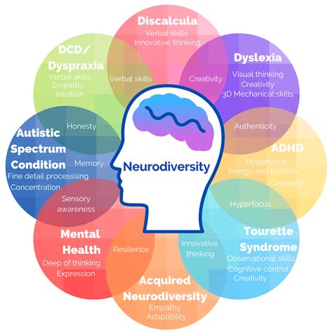 Neurodevelopmental & Autism Spectrum Disorders Research