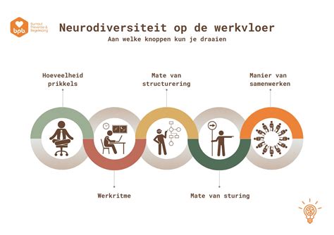 Neurodiversiteit binnen basis GGZ