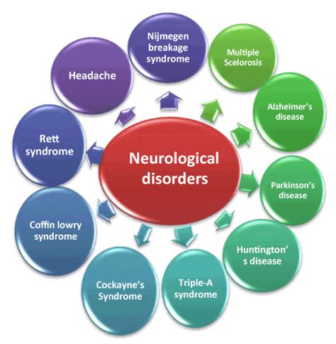 Read Online Neurologic Disorders By Joe N Kornegay