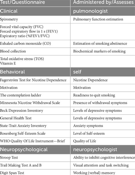 Neuropsychological Assessment - an overview ScienceDirect Topics