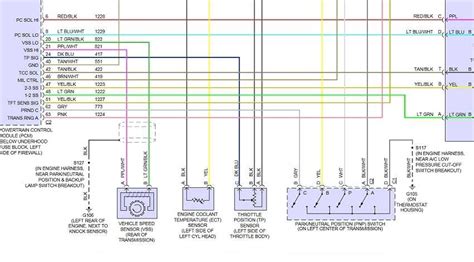 Neutral Safety Switch Wiring Diagram Xj Circuit Diagram