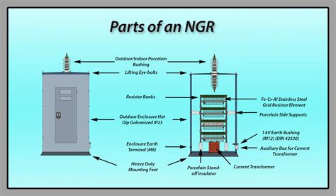 Neutral earthing application guide resistors reactors or. - American red cross lifeguarding manual answers.