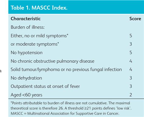 Neutropenic sepsis: a potentially life-threatening complication of ...