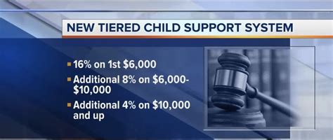 Nevada’s New Child Support Law - Aden Law Firm