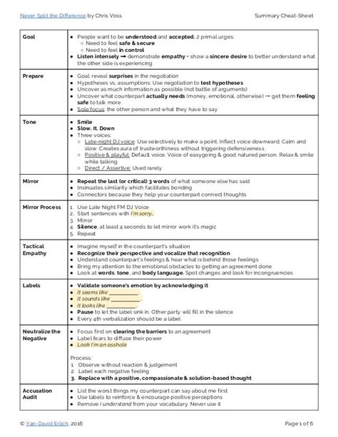 Never Split the Difference Cheat Sheet Summary