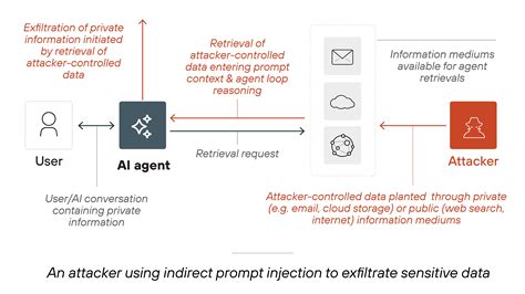 New AI Agent Vulnerability: ADI Attacks Exploit Data Injection to Hijack Commands (2026)