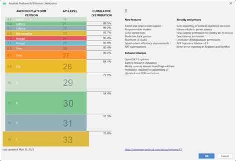 New Android distribution stats are out, and Android 13 is nowhere near …