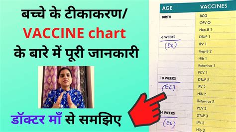 New Born Baby Tikakaran Chart