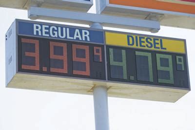 New Braunfels Gas Prices