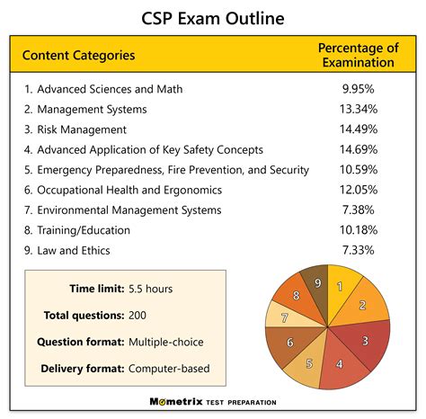 New CSP-410 Test Forum