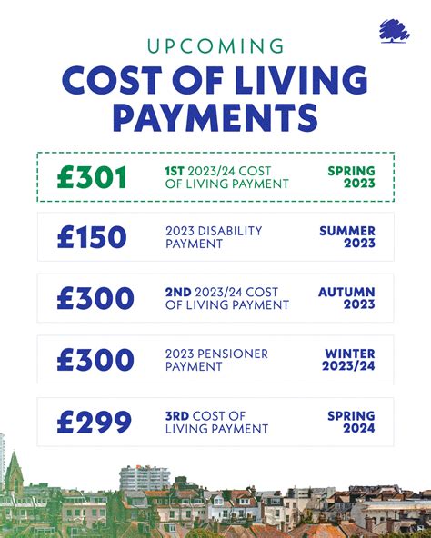 New DWP cost of living payments from April 2024 announced