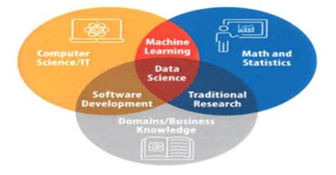 New Data Science major available for students Metropolitan State