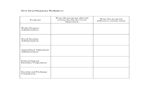 New Deal Programs Worksheet for 5th 10th Grade Lesson