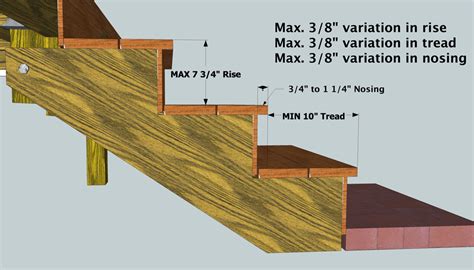 New Definitions of Stair and Stairway Under 2009 IRC - EVstudio