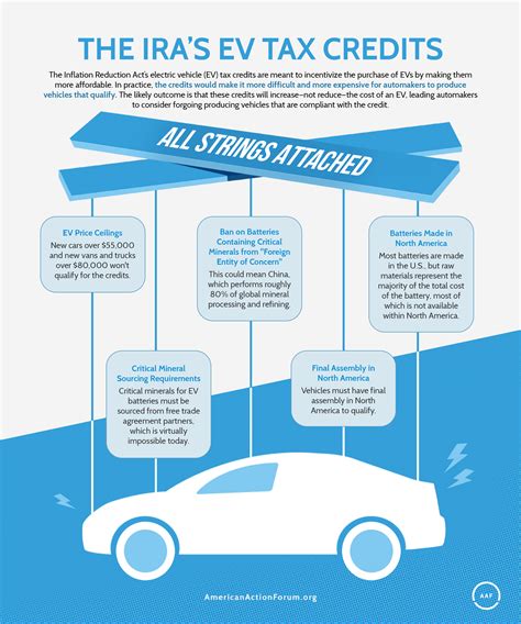 New EV Tax Credit Rules Help Low-Income Consumers