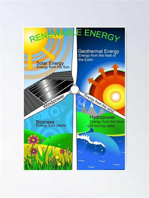 New Energy Posters Redbubble