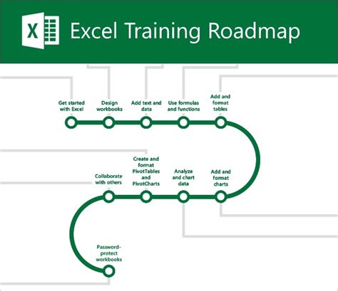New Excel Training Roadmap Microsoft Tech Community