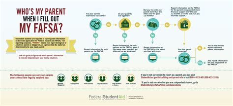 New FAFSA: What parents of college students need to know