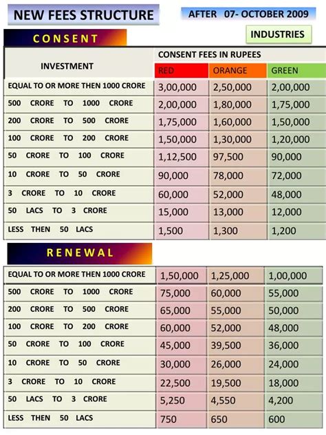 New Fees Structure & Functional fees for 2024 ... - Kyambogo …