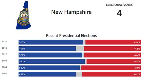 New Hampshire’s presidential primary ballots will have 24 Republicans and 21 Democrats, but no Biden