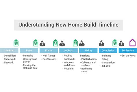 New Home Build Timeline What You Need to Know iBuildNew