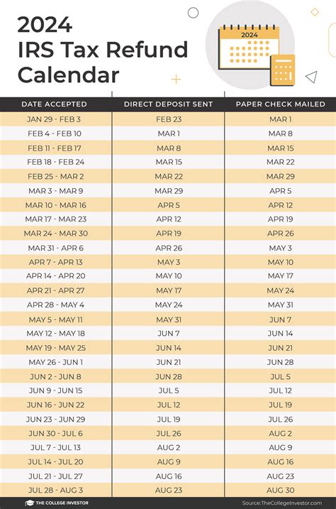 New IRS Filing Deadlines for Many Tax and Information Returns