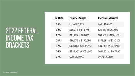 New IRS income tax brackets and higher standard deduction. What you need to know