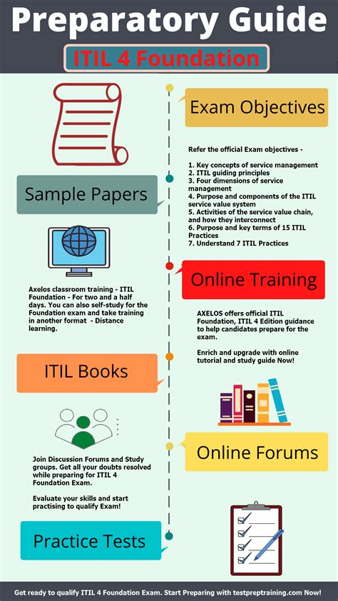 New ITIL-4-Foundation Exam Price