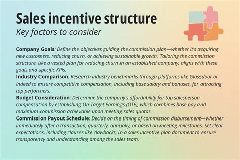 New Incentive Structures and User Profiles