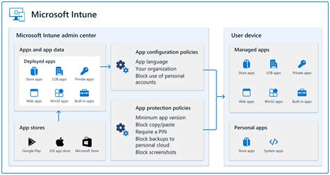 New Intune App listed? - Microsoft Community Hub