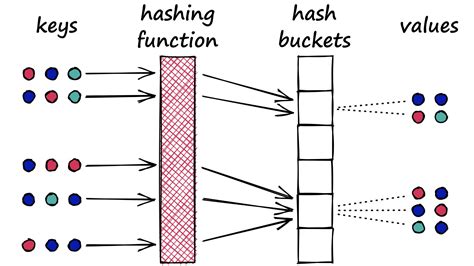 New LSH-based Algorithm for Approximate Nearest Neighbor