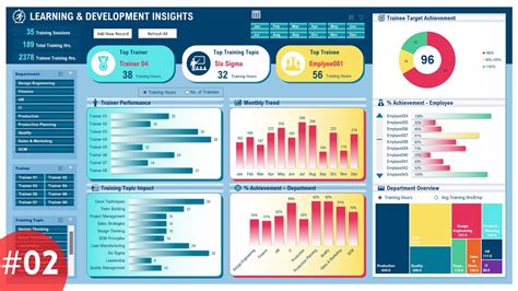 New Learning and Development Dashboard YouTube